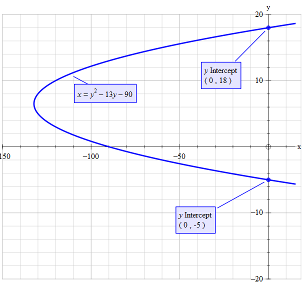 how-do-you-solve-y-2-90-13y-socratic